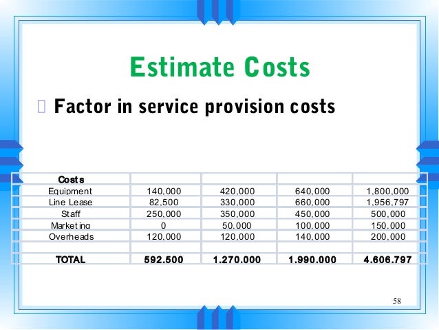 business plan cost estimate business plans cost
